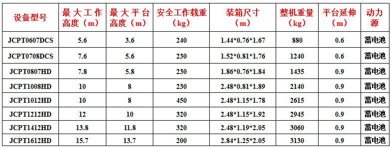 杰程升降機(jī)出租參數(shù)介紹