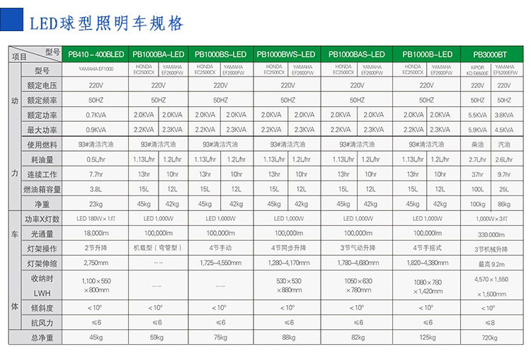 移動照明車出租參數(shù)介紹