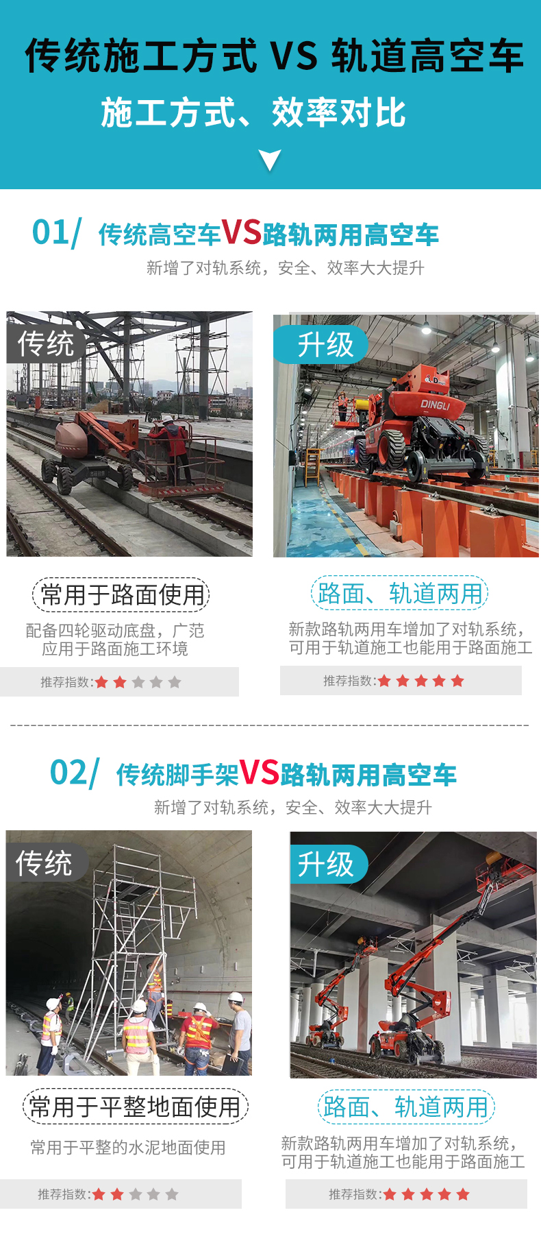 軌道施工傳統(tǒng)高空作業(yè)方式對比軌道高空車